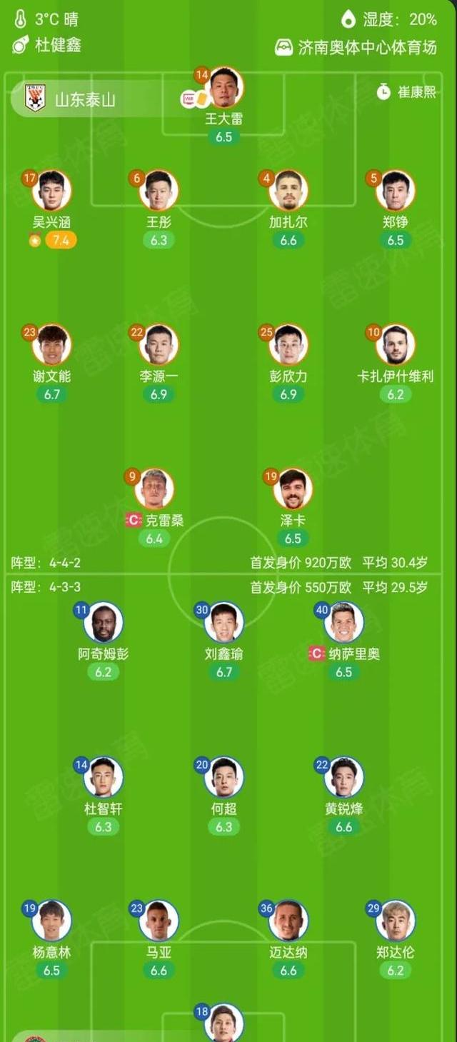 国际比赛日皇家社会调整名单以备意甲，防线松动环节打磨，底气十足，阵容厚度经受考验的简单介绍